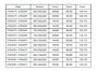 Deante Kerria Plus lengőajtós zuhanyajtó 60x200 cm átlátszó üveg, matt fekete profil KTSWN46P
