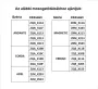 Deante csepegtető rács mosogatókhoz, szálcsiszolt acél ZZH_02NM