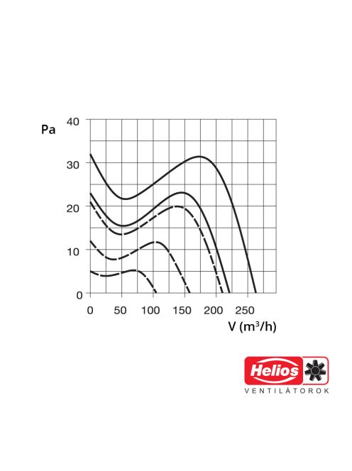 Helios M1/150 Minivent ventilátor visszacsapó szeleppel H00006041
