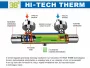 Sapho Kimura termosztátos fali zuhanycsaptelep HiTech Therm égésvédelmi technológiával króm kivitelben,.